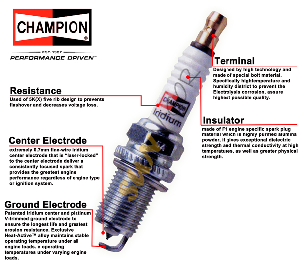 CHAMPION(ax b)v( E)Xժ`˧ˤC(P  L)iridium spark plugs 9801 9802 9803 9804 9001 9002 9201 9202 9204 9804 9701tCSERIES