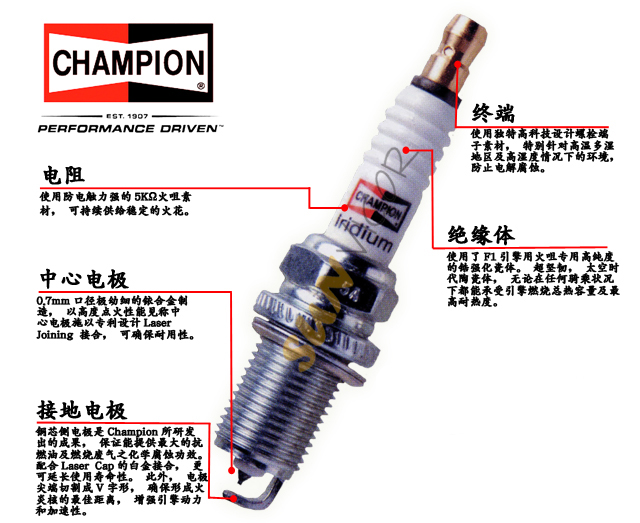CHAMPION(ھ )ҿ( E)Ͻ׽𲬽ԭװװ(  )iridium spark plugs 9801 9802 9803 9804 9001 9002 9201 9202 9204 9804 9701ϵSERIES