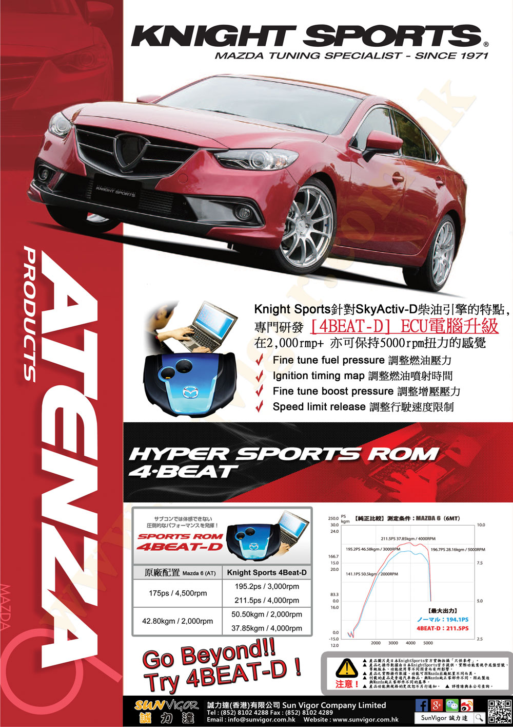 NIGHTSPORTS JAPAN MAZDA6 | M6 | ATENZA  (GJ,GJ2FP,GJ2AP,GJ5FP,GJEFP,GJ2FW,GJ2AW,GJ5FW,GJEFW,SkyActiv,SkyActiv-Diesel) modification car performance tuning motorsports automotive racing automovtive part Performance Upgrade Project Sport Rom, 4BEAT-D for MAZDA Skyactiv-D 4BEAT-D 電腦升級 KZD-19601