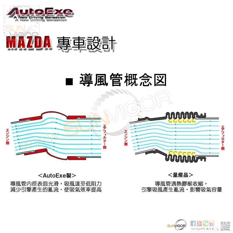 Luftfilter Ersatz High Flow Auto Sport für Mazda 3 Axela 6 Atenza